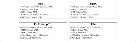 Test Definition: CTX .